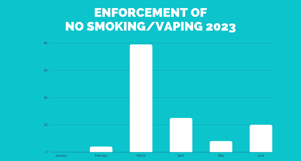 no-smoke-vape-2023