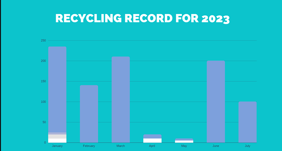 recycling-record-2023