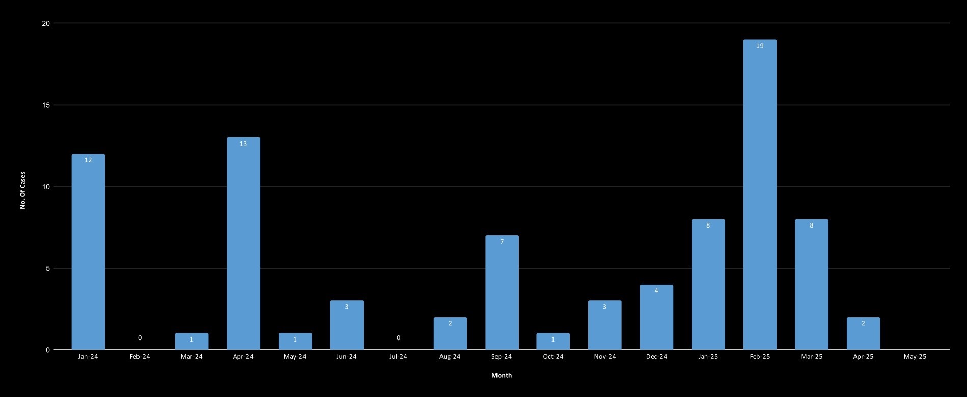 ESG Chart Data.xlsx - Smoking_page-0001